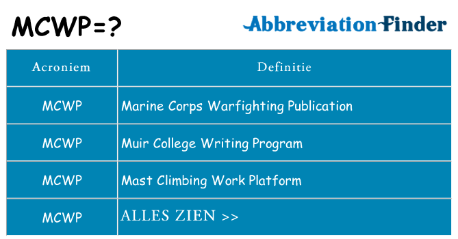 Wat staat mcwp voor