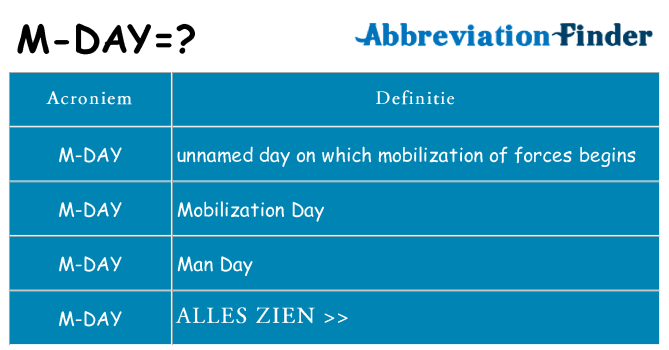 Wat staat m-day voor