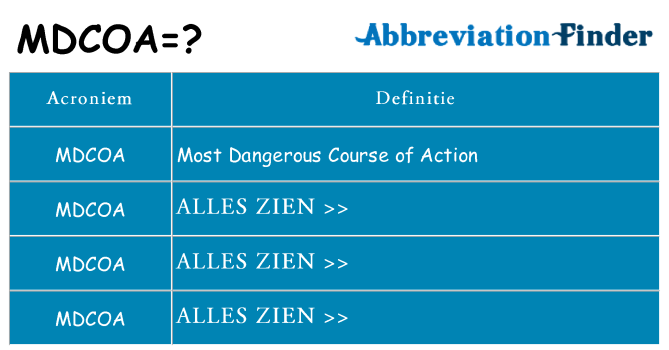 Wat staat mdcoa voor