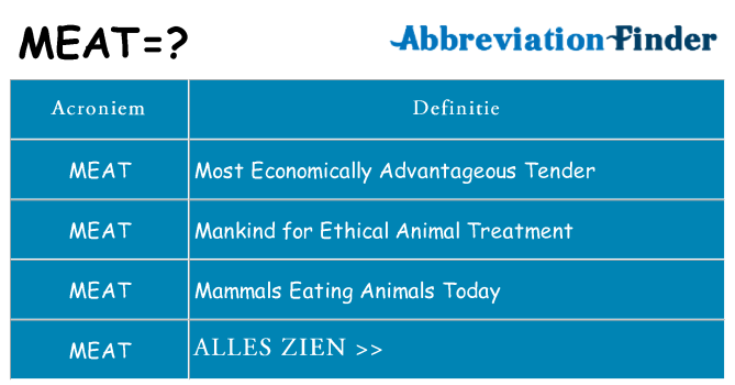 Wat staat meat voor