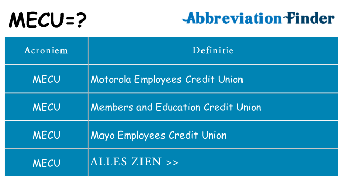 Wat staat mecu voor
