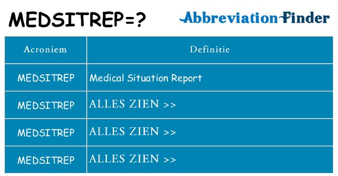 Wat staat medsitrep voor