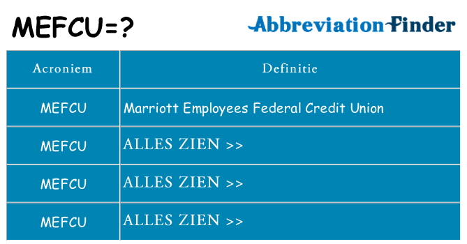 Wat staat mefcu voor
