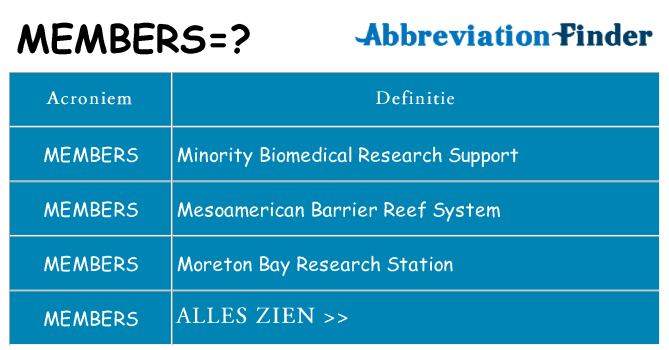 Wat staat members voor