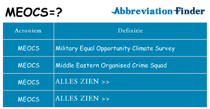 Wat staat meocs voor