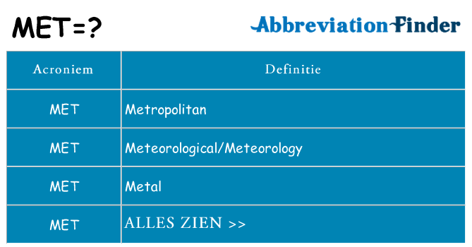 Wat staat met voor