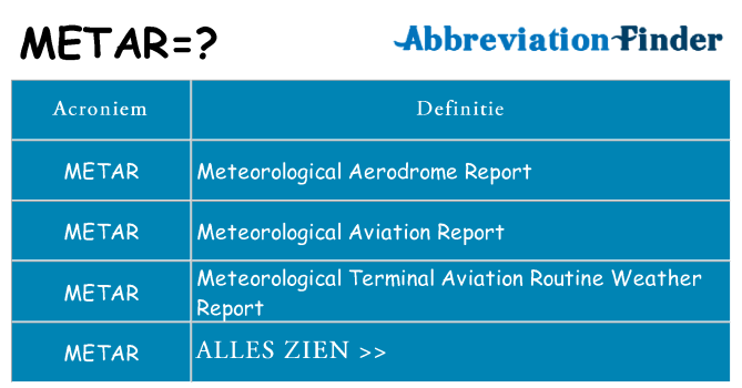 Wat staat metar voor
