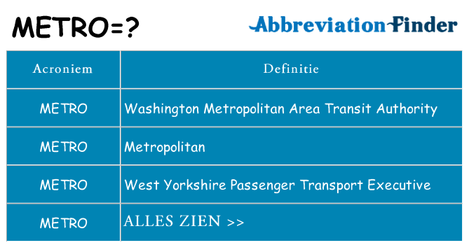 Wat staat metro voor
