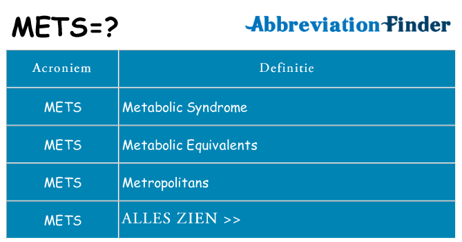 Wat staat mets voor
