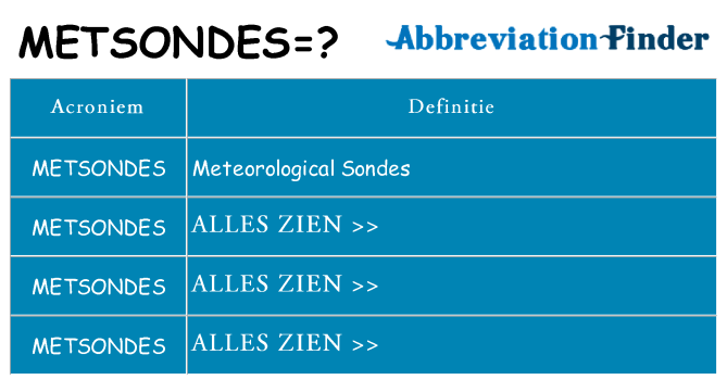 Wat staat metsondes voor