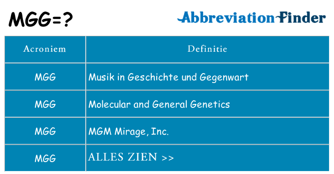 Wat staat mgg voor