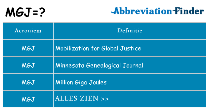 Wat staat mgj voor