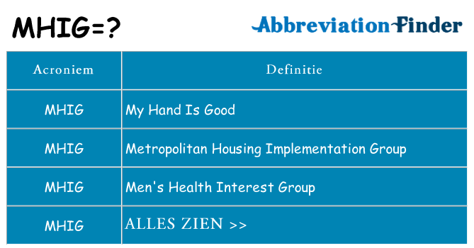 Wat staat mhig voor