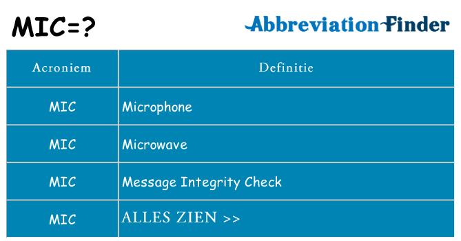Wat staat mic voor