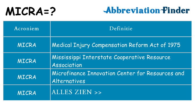 Wat staat micra voor
