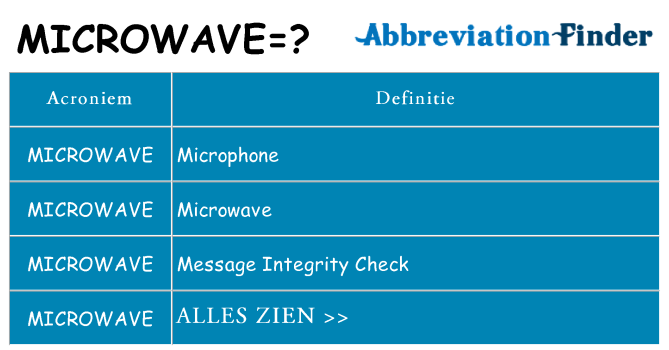 Wat staat microwave voor