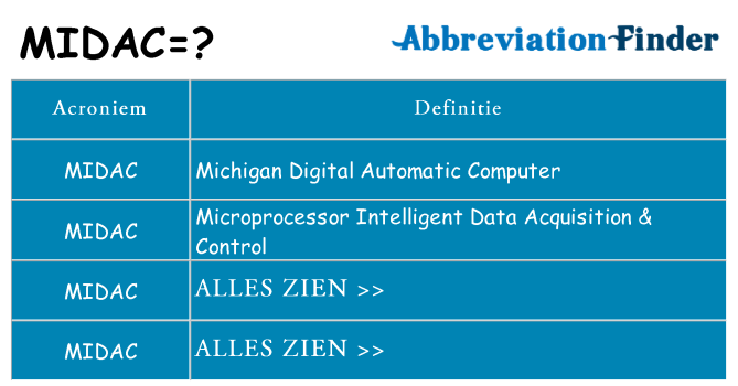 Wat staat midac voor