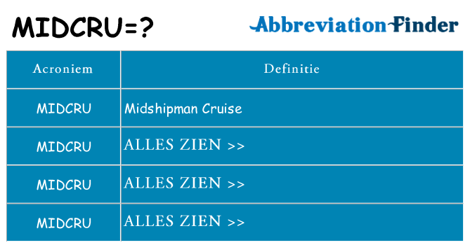 Wat staat midcru voor