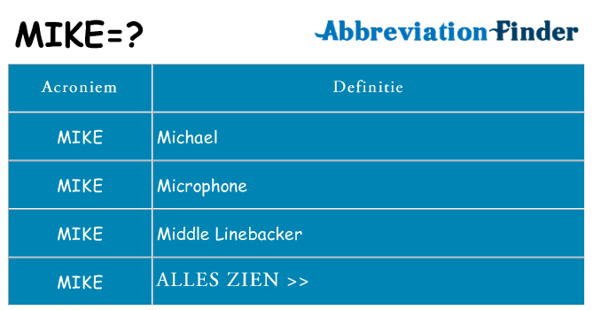 Wat staat mike voor