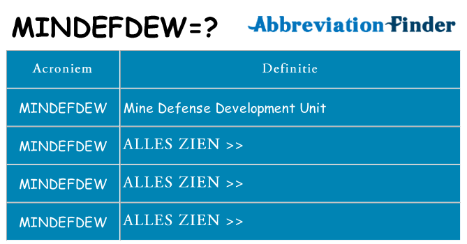 Wat staat mindefdew voor