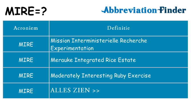 Wat staat mire voor