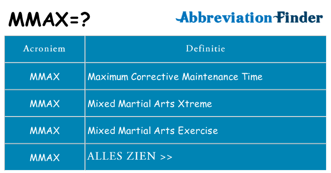 Wat staat mmax voor