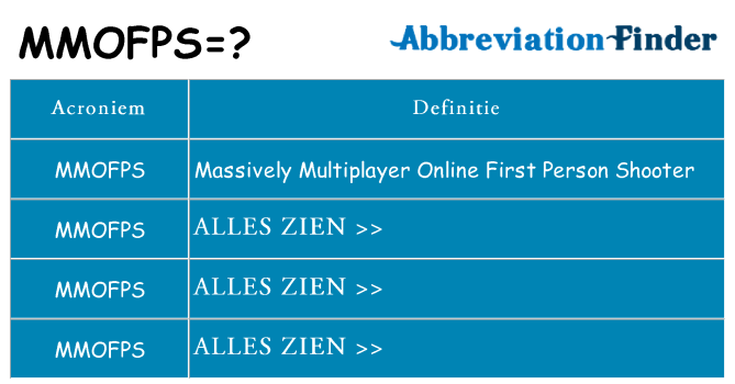 Wat staat mmofps voor