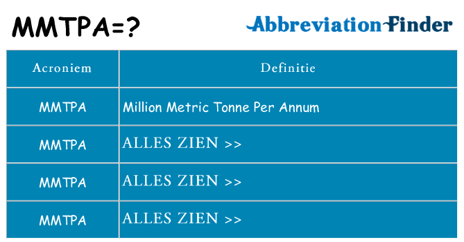 Wat staat mmtpa voor