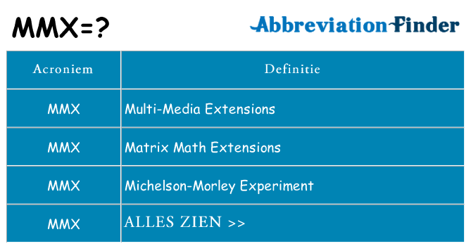 Wat staat mmx voor