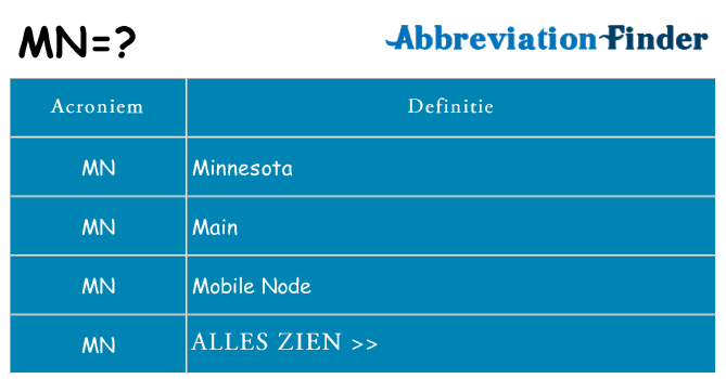 Wat staat mn voor