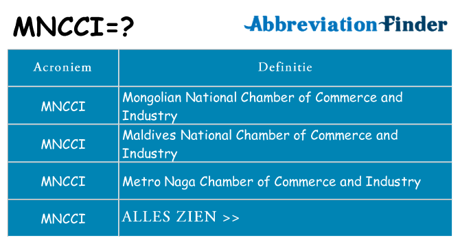 Wat staat mncci voor