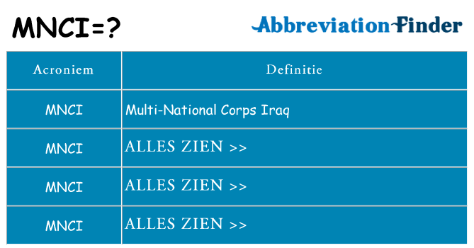 Wat staat mnci voor