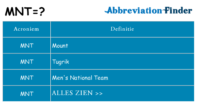 Wat staat mnt voor