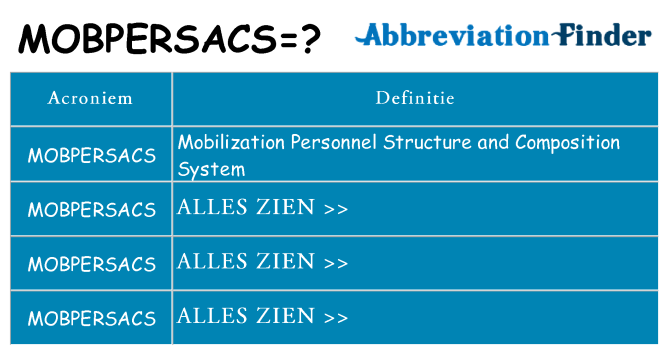 Wat staat mobpersacs voor
