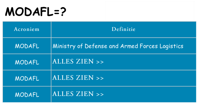 Wat staat modafl voor