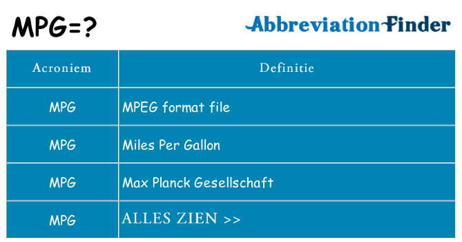 Wat staat mpg voor