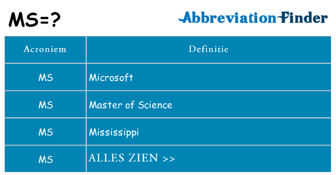 Wat staat ms voor