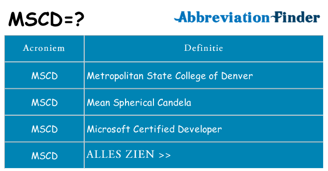 Wat staat mscd voor