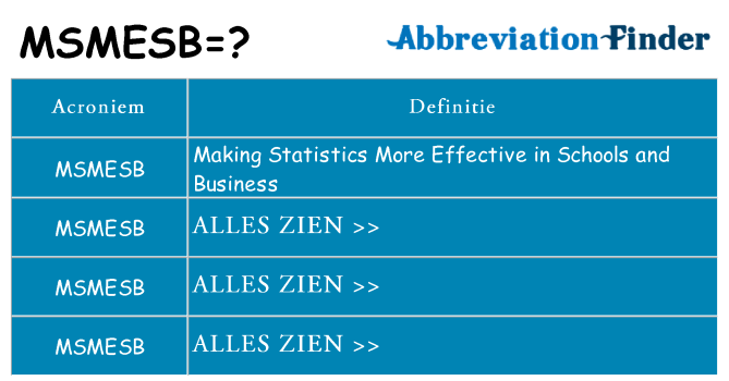 Wat staat msmesb voor
