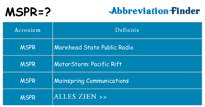 Wat staat mspr voor