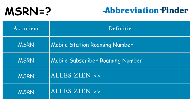 Wat staat msrn voor