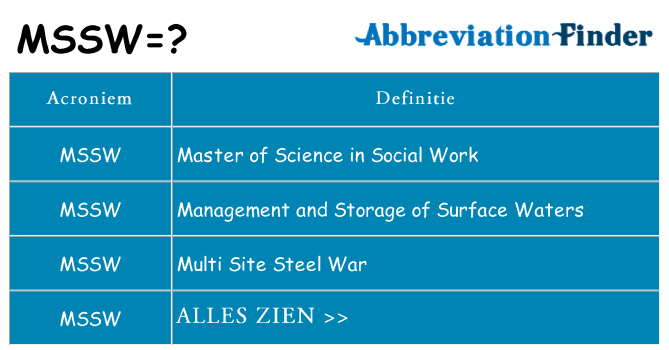 Wat staat mssw voor