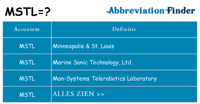 Wat staat mstl voor