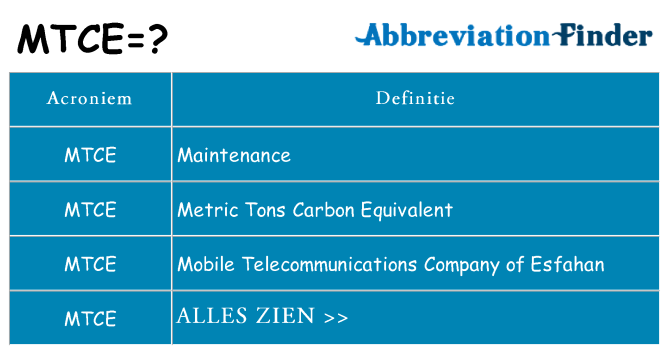 Wat staat mtce voor