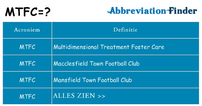 Wat staat mtfc voor