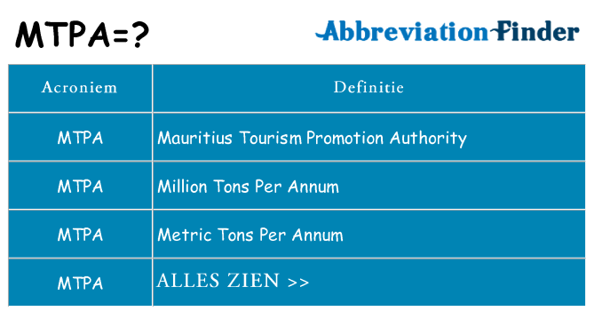 Wat staat mtpa voor