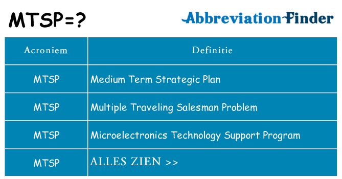 Wat staat mtsp voor