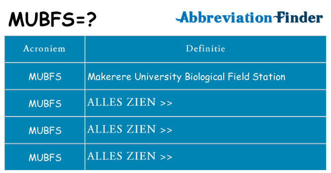 Wat staat mubfs voor