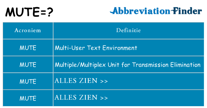 Wat staat mute voor