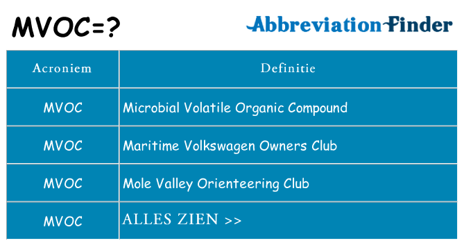 Wat staat mvoc voor